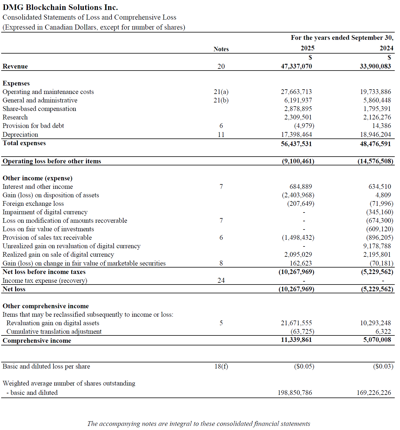 DMG Blockchain Solutions Inc. 