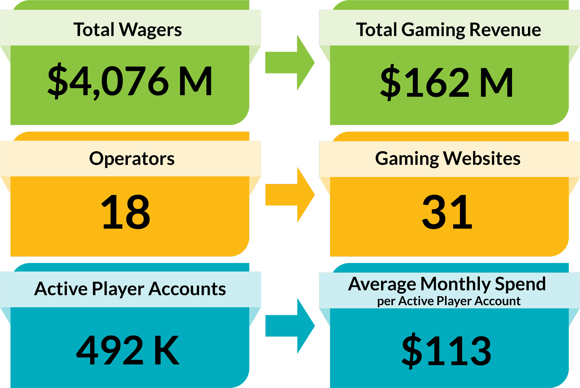 iGaming Ontario Q1 Market Report Infographic (ENG) 