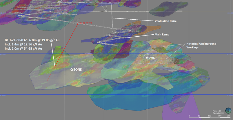 Longitudinal 1: Vertical longitudinal section looking N358 showing the location of Q Zone’s extension