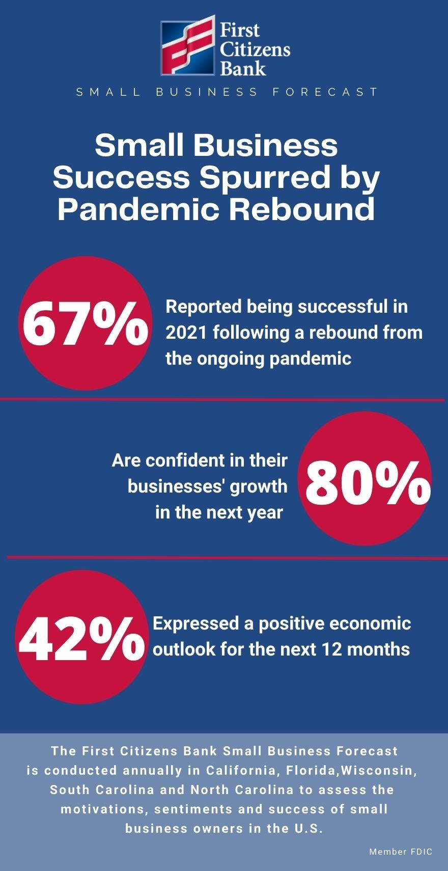 First Citizens Bank Small Business Forecast Infographic