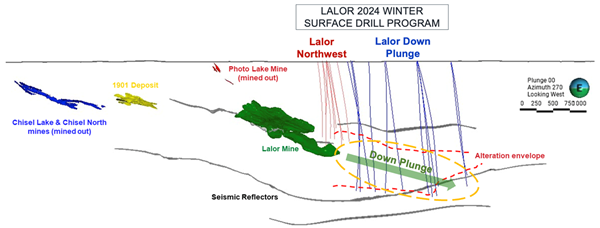 Figure 3: Lalor 2024 Winter Drill Program