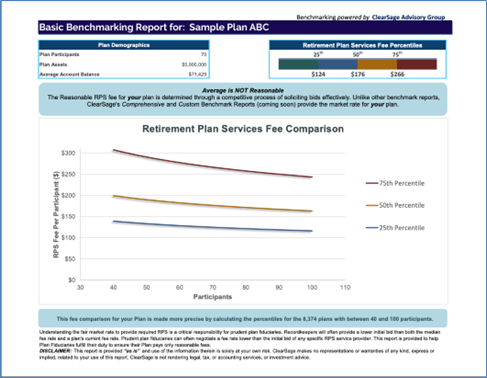 Benetic adds ClearSage Benchmarking to its platform