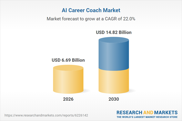 AI Career Coach Global Market Report 2026 | Revenue Expected to Reach $6.69B in 2026 | AI Driven Learning Fuels Exponential Growth