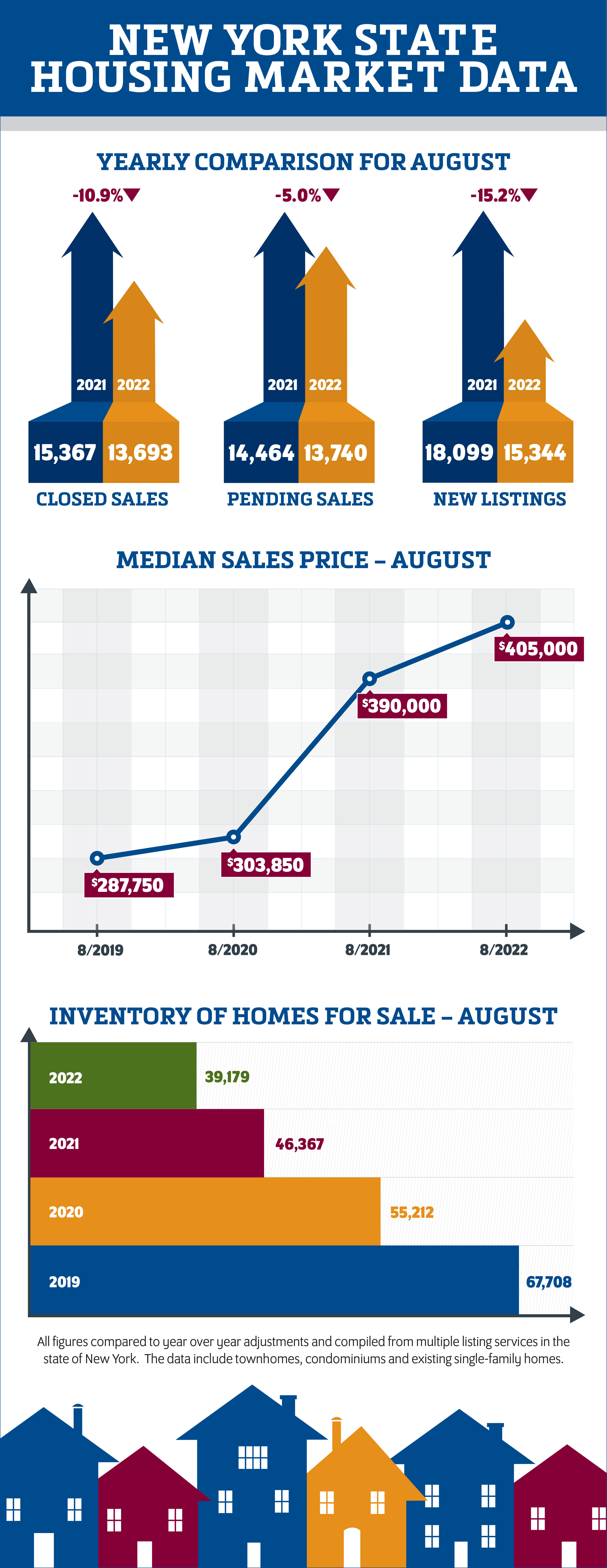 NYS Housing Snapshot - August 2022