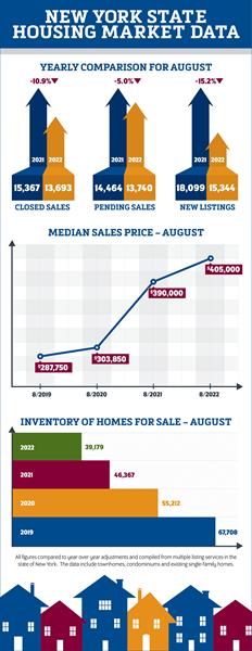 New-York-State-Housing-Market-Data_August-2022_721x1863
