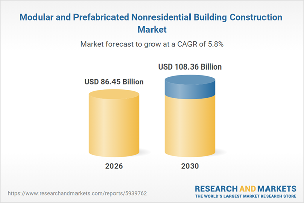 Modular and Prefabricated Non-residential Building Construction Market Report 2026-2030 & 2035