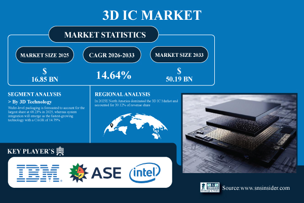3D-IC-Market.jpg