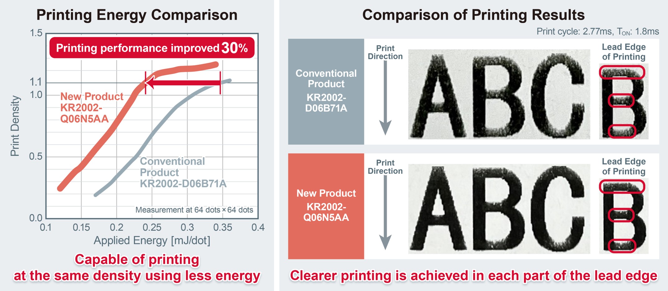 Printing Energy and Printing Results Comparison