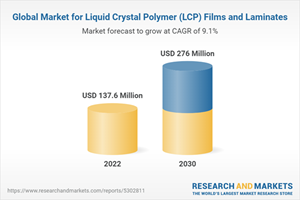 Global Market for Liquid Crystal Polymer (LCP) Films and Laminates