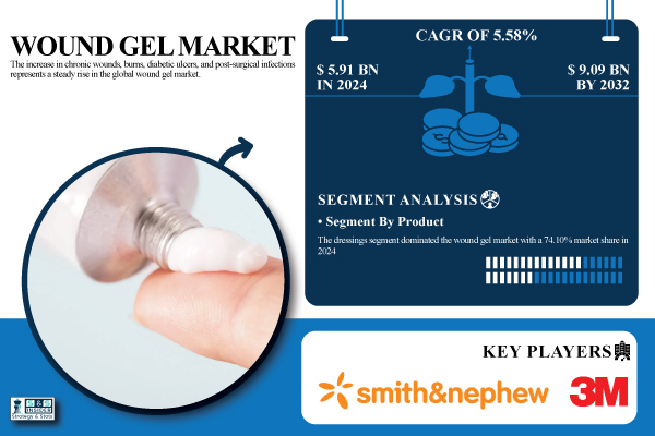 Wound-Gel-Market.jpg