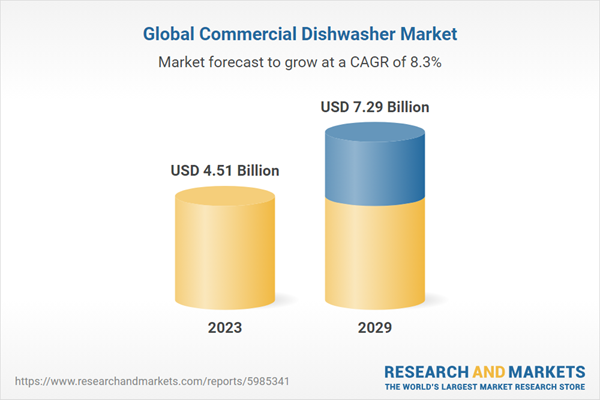 Global Commercial Dishwasher Market