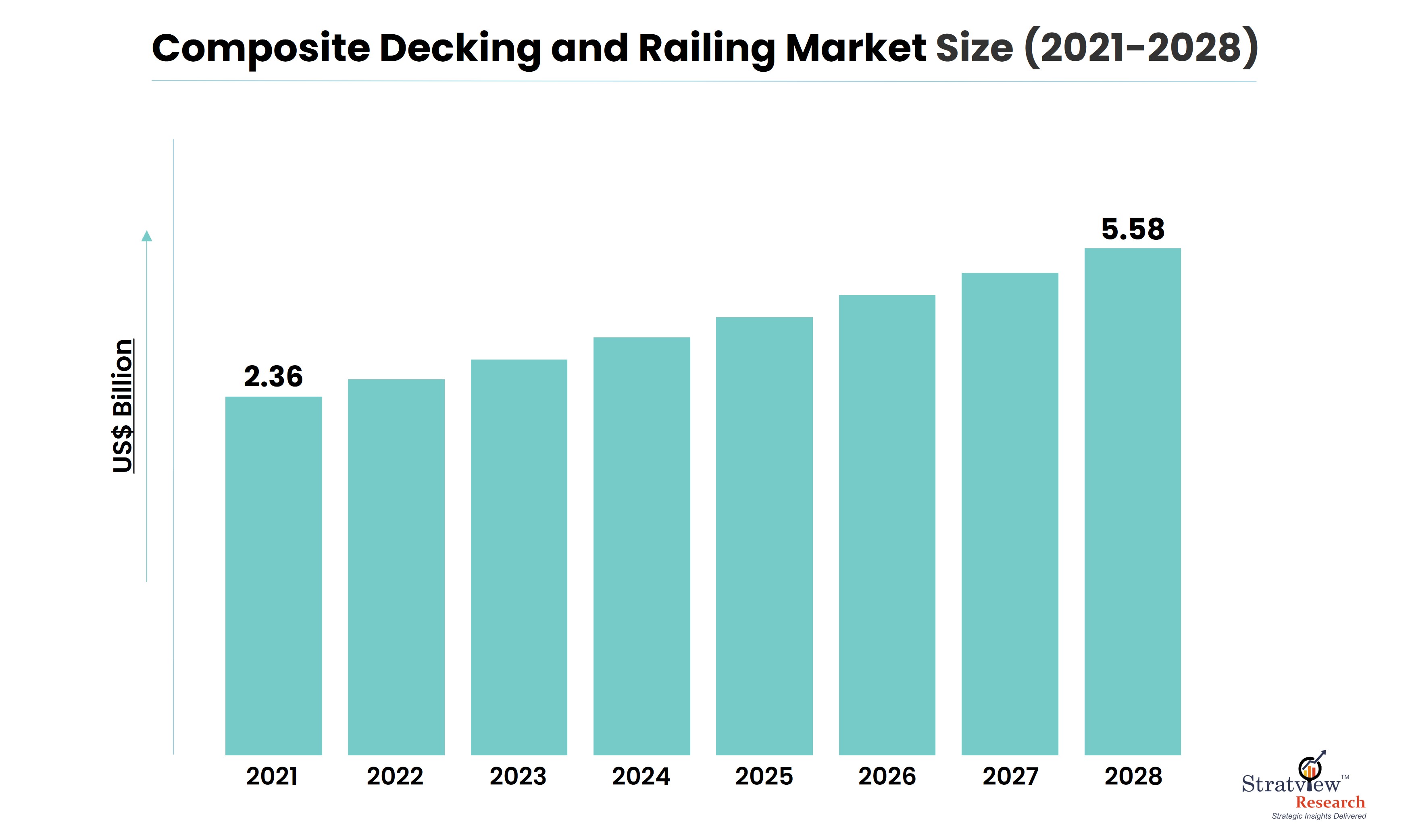 Composite Decking & Railing Market is Projected to Reach