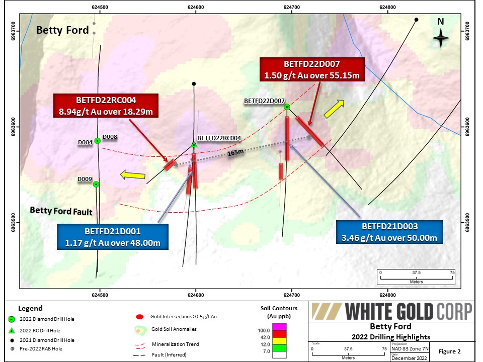 Betty Ford 2022 Drilling Highlights