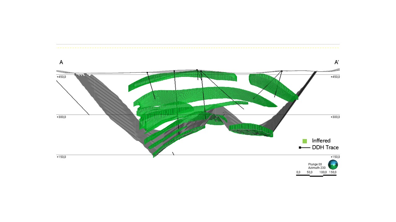 Figure 3: Cross-Section A-A’