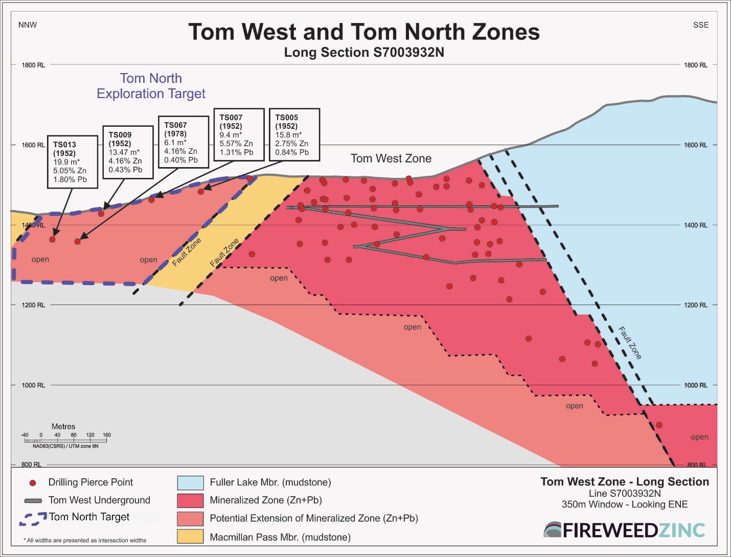 Tom West Zone - Long Section