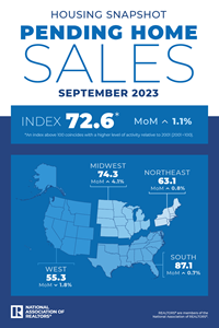 Pending Home Sales: September 2023