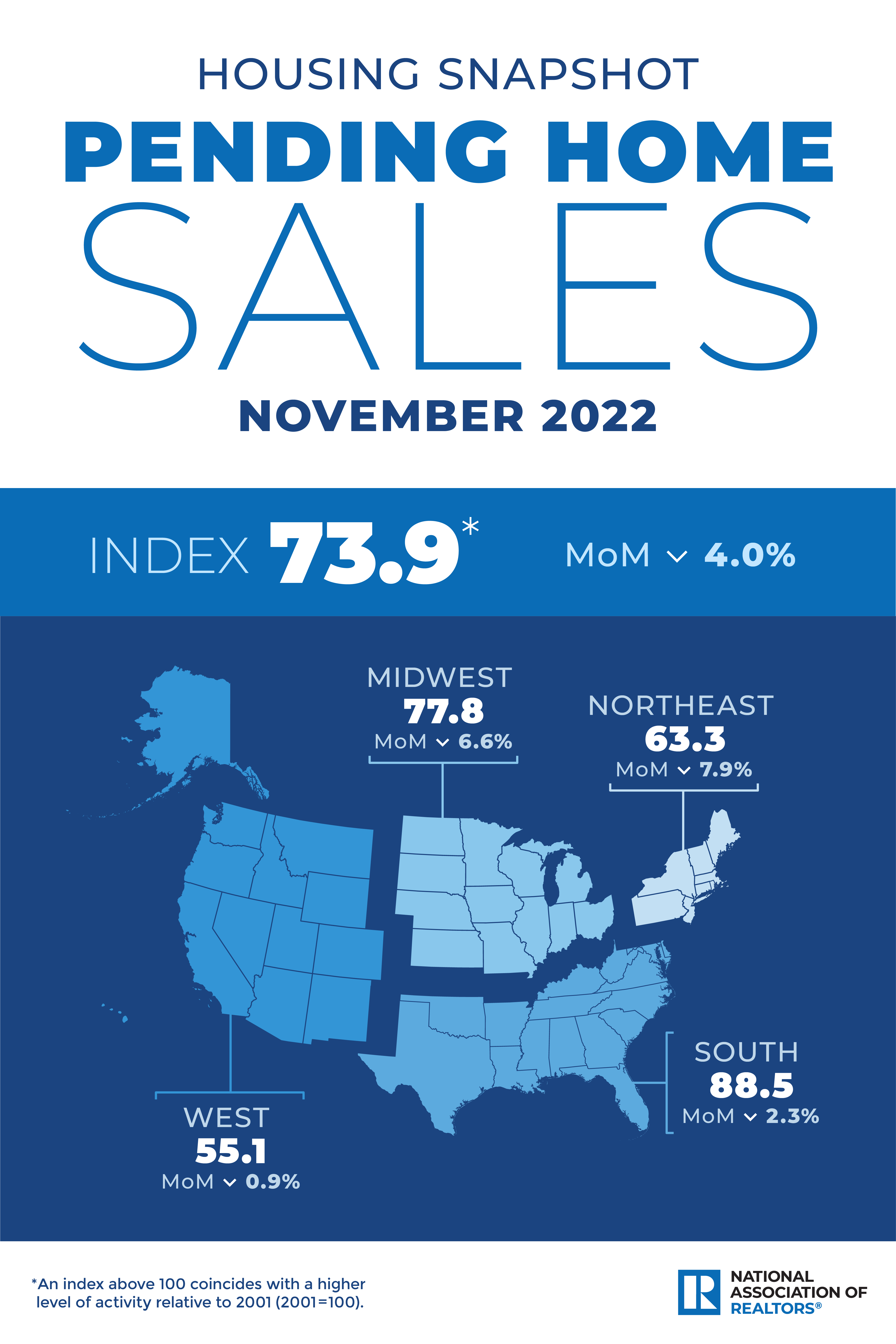 Housing Snapshot Infographic