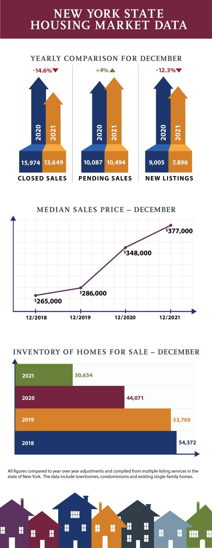 New-York-State-Housing-Market-Data_December-2021_721x1863