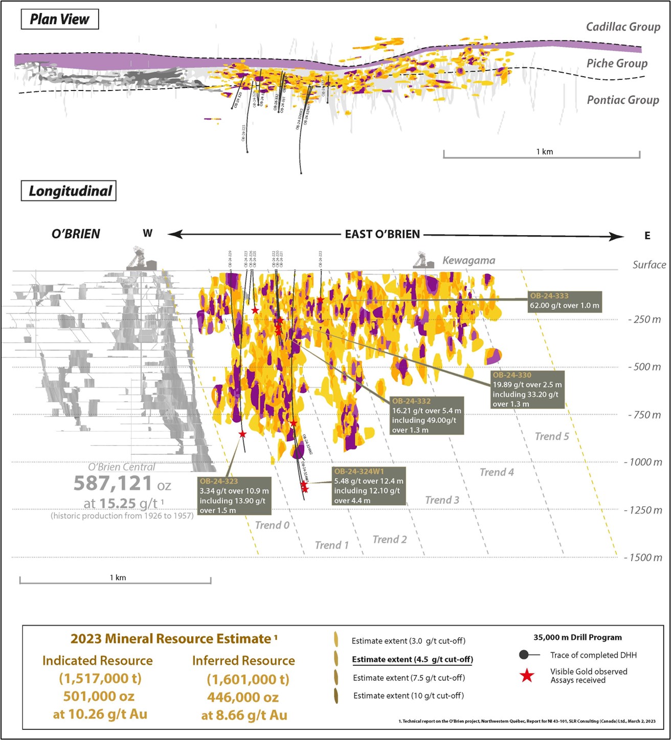 Vue longitudinale et Vue en plan de la minéralisation aurifère et des ressources minérales au Projet Aurifère O’Brien, incluant l’illustration des son