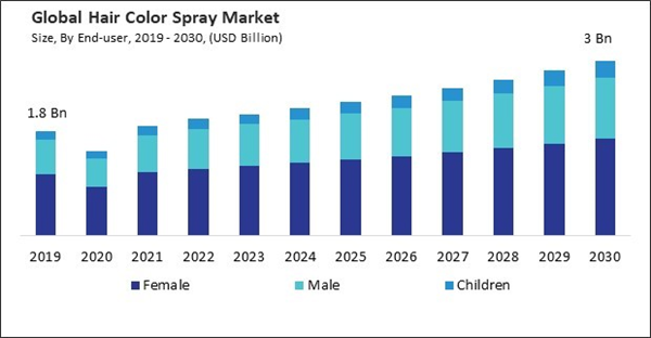 hair-color-spray-market-size.jpg