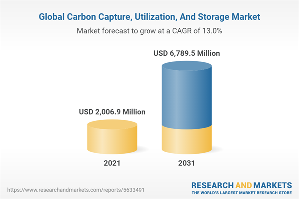 Global Carbon Capture, Utilization, And Storage Market