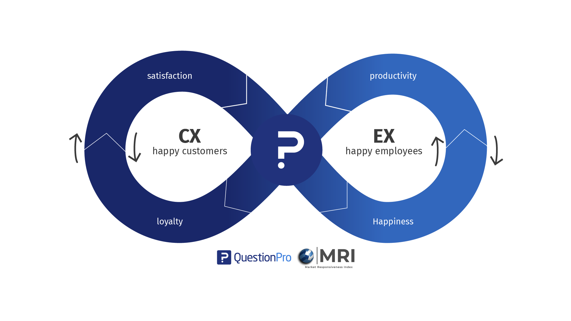 QuestionPro and MarketCulture Partnership Image