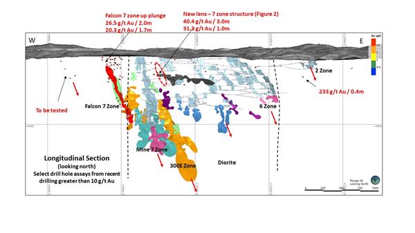 oct5Figure 1 - Longitidunal Section of Eagle River Mine