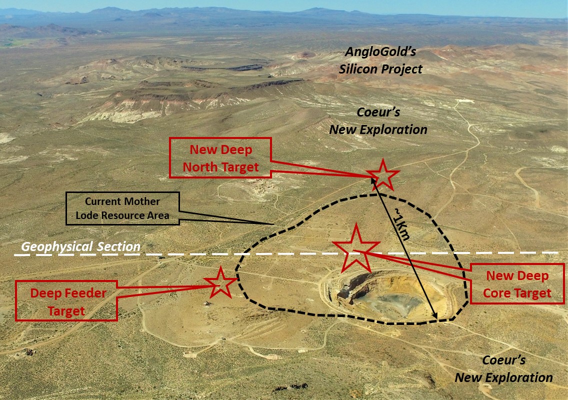 ML Target location Nov 2019