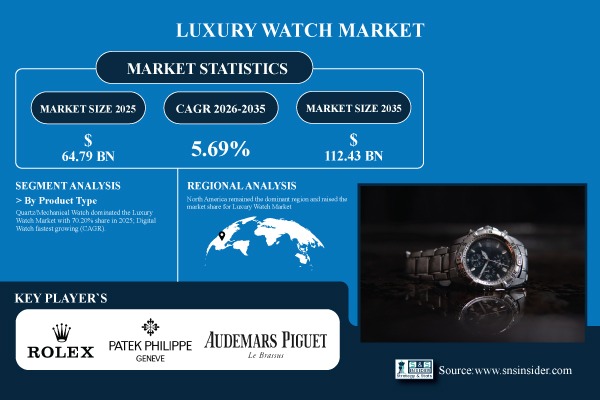 Luxury Watch Market Share & Size Report