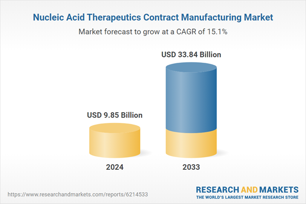$33.84 Bn Nucleic Acid Therapeutics Contract Manufacturing Market Size, Share & Trends Analysis and Growth Forecasts to 2033