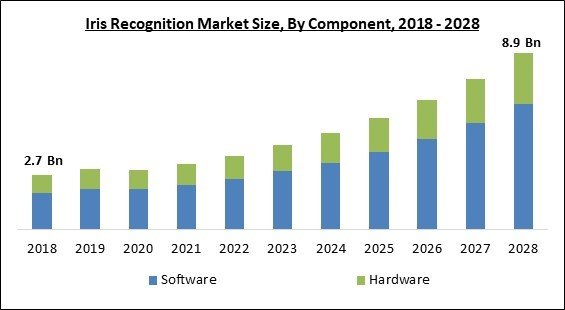 iris-recognition-market-size.jpg