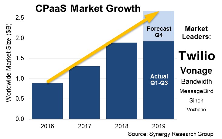 CPaaS Q319[1]