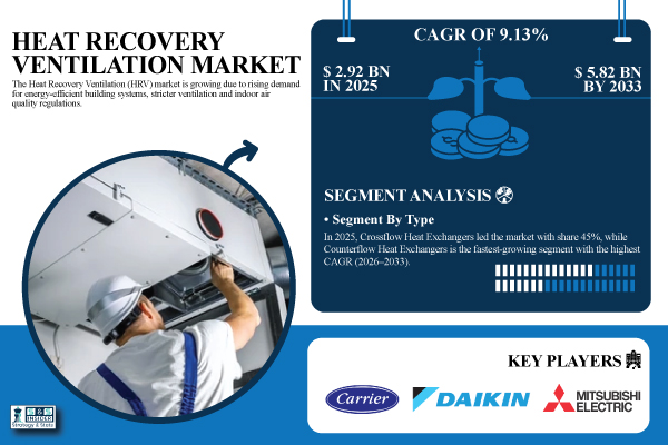 Heat Recovery Ventilation Market Share & Size Report