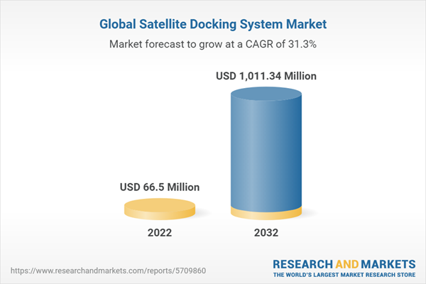 Global Satellite Docking System Market