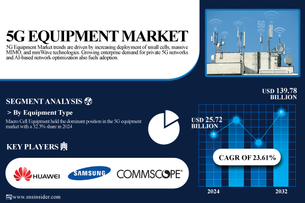 5G-Equipment-Market.jpg