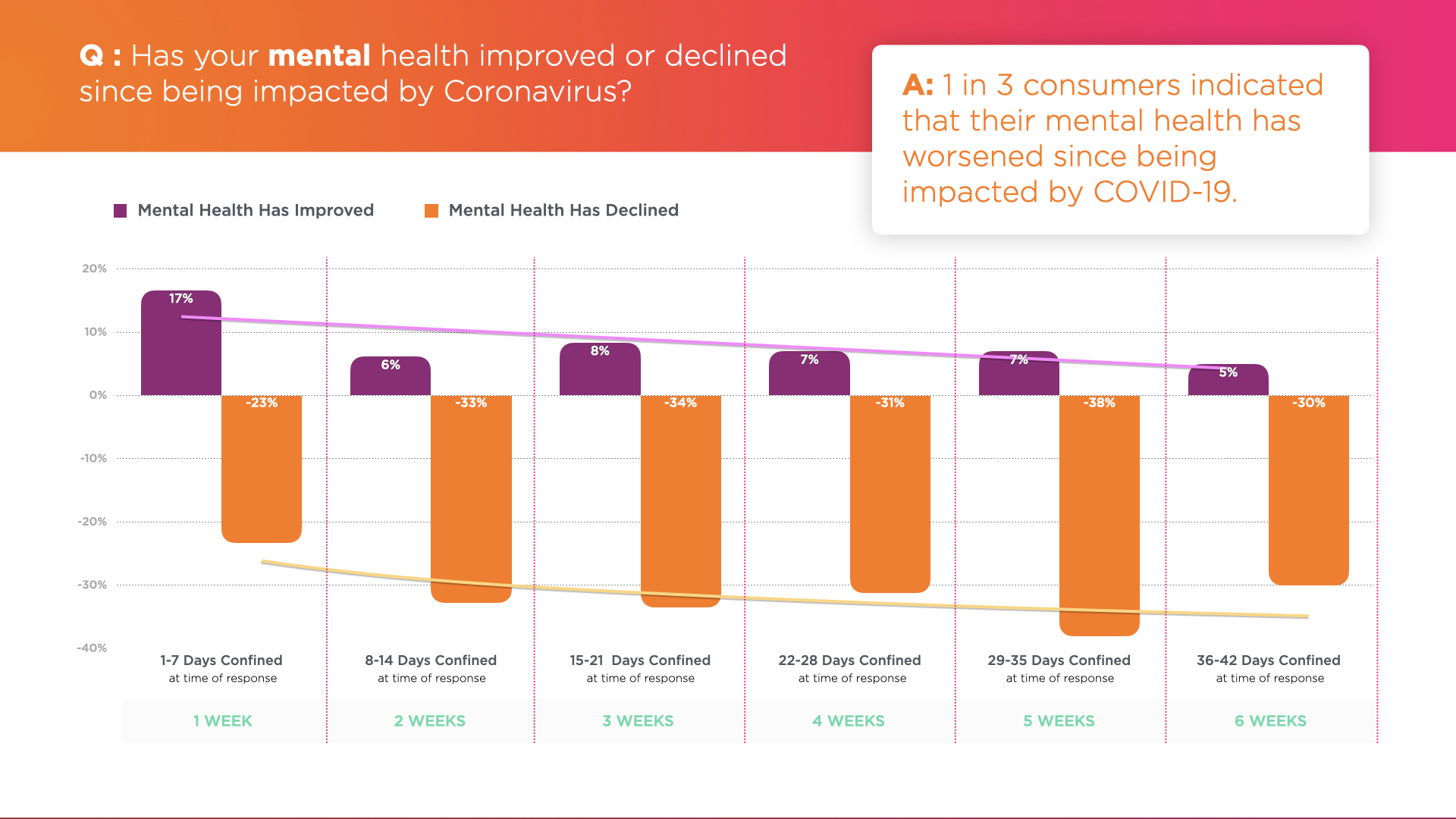 Coronavirus Impacts on Mental Health