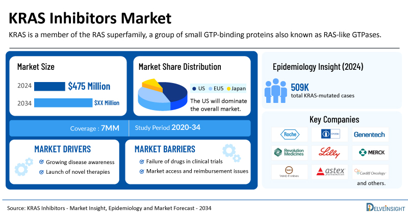 KRAS-Inhibitors-Market.jpg