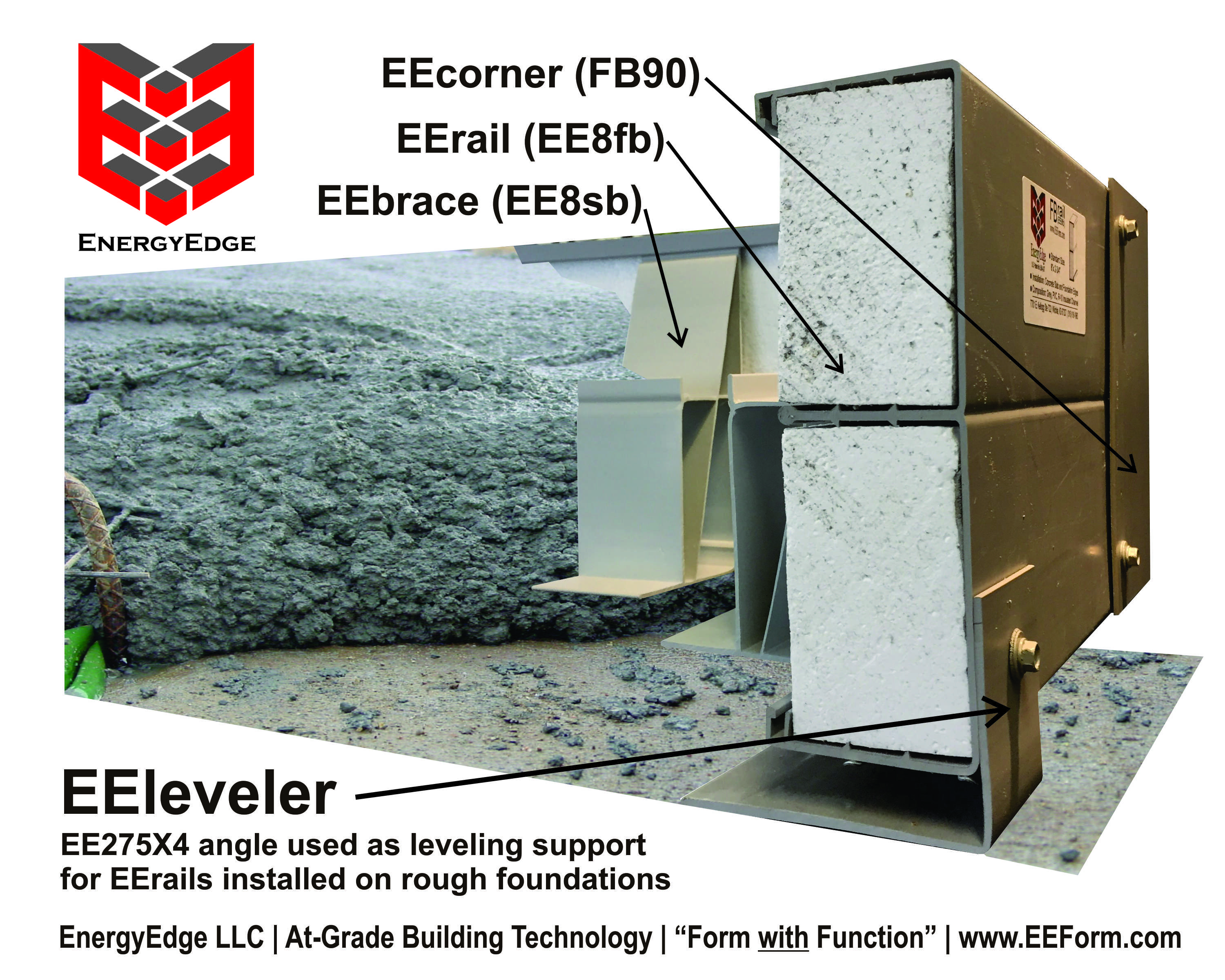 EnergyEdge® Permanent Insulated Concrete Edge Formwork