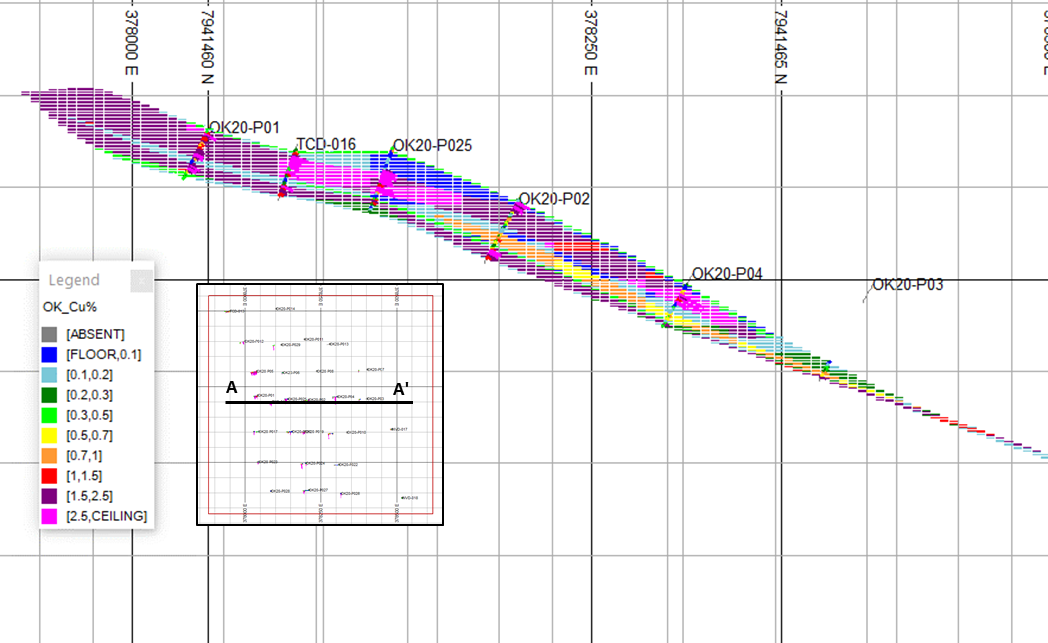 Figure 1: Cross-section (looking north) through the middle region of the Okohongo Cu-Ag Deposit (see inset plan map) showing the copper grade distribution in the block model and locations of five RC drill holes completed by the Company (OK20 series) 