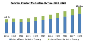 radiation-oncology-market-size.jpg