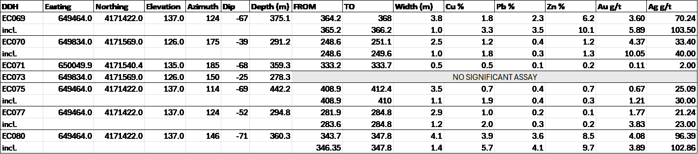 Table 1 image