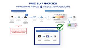  Production de silice pyrogénée - Procédé conventionnel vs réacteur HPQ POLVER