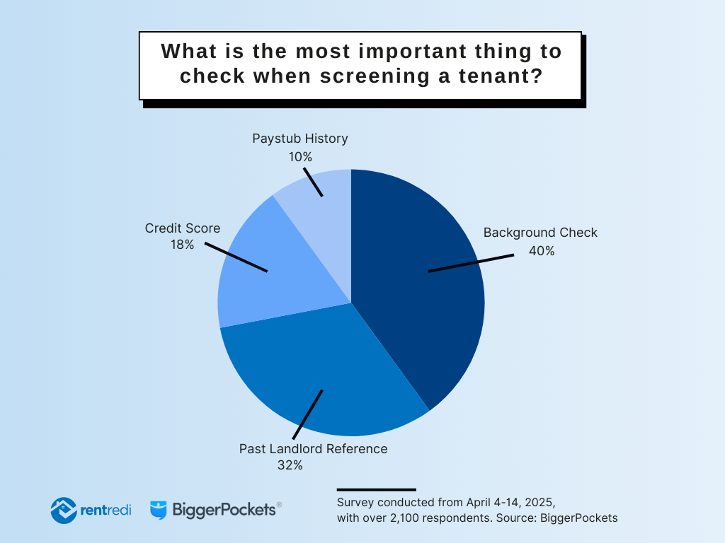 Tenant Screening Survey BP
