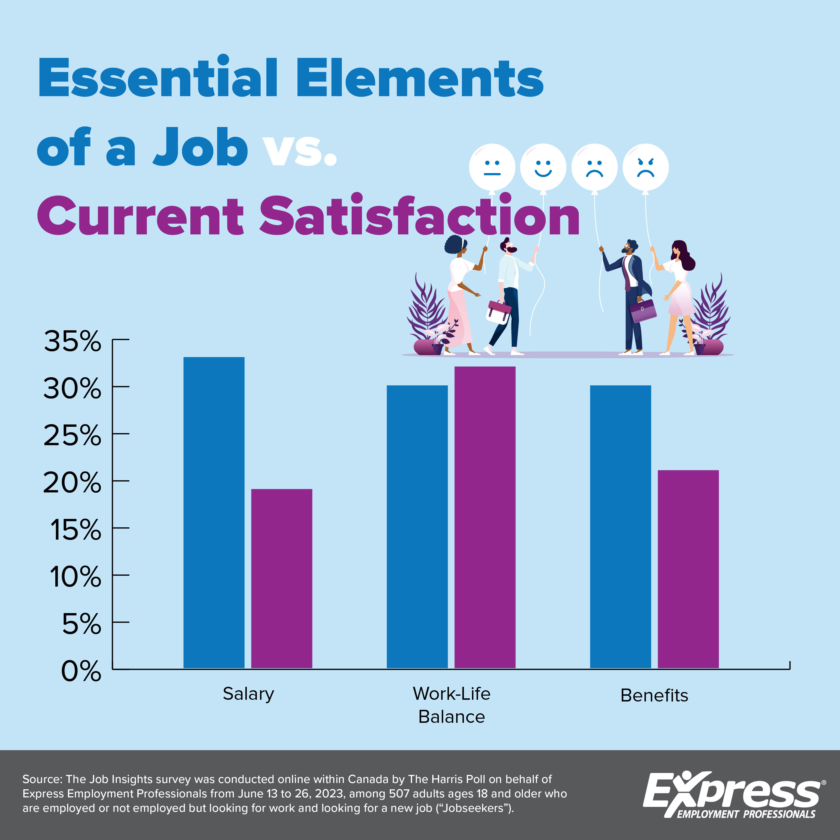 2023 08 23 CDA NR Job Search; Employer Market GRAPHIC