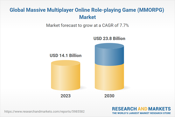 Global Massive Multiplayer Online Role-playing Game (MMORPG) Market