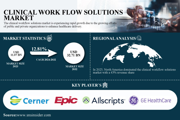 Clinical-Workflow-Solutions-Market.jpg