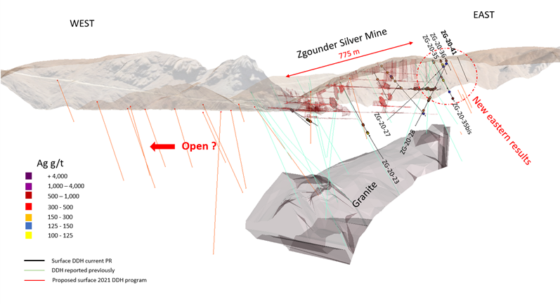 Figure 1: Location of Reported DDH Results from Surface and Underground at Zgounder