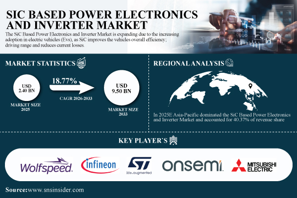 SiC-Based-Power-Electronics-and-Inverter-Market.jpg