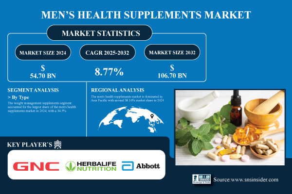 Men's-Health-Supplements-Market.jpg