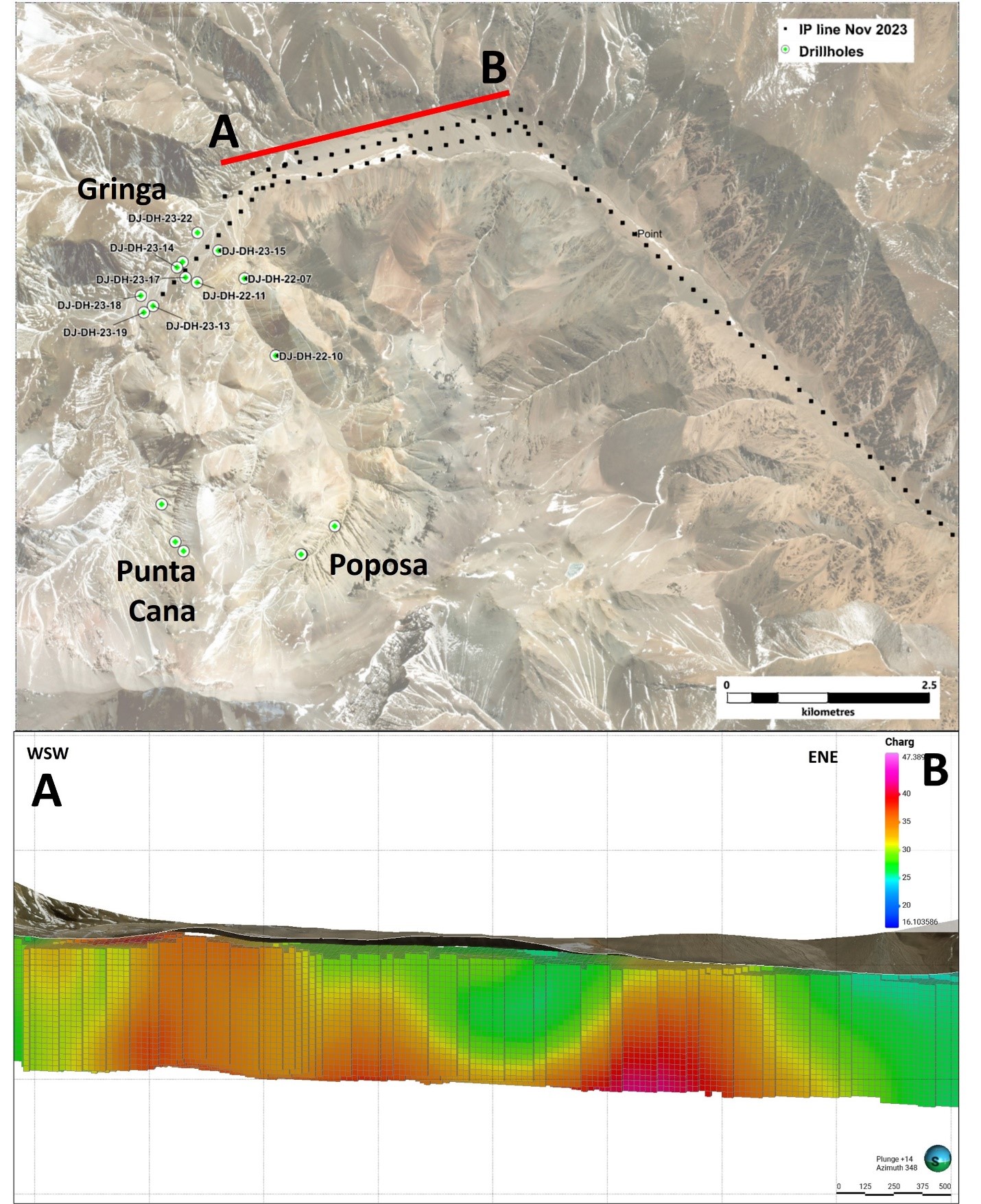 Location of IP lines acquired last month with respect to the Gringa and Poposa porphyry targets. The lower section shows the geometry and intensity of the two new IP anomalies.
